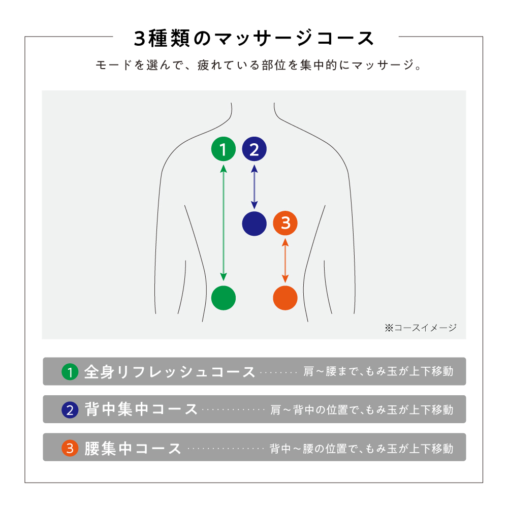 シートマッサージャー2224/MCR2224