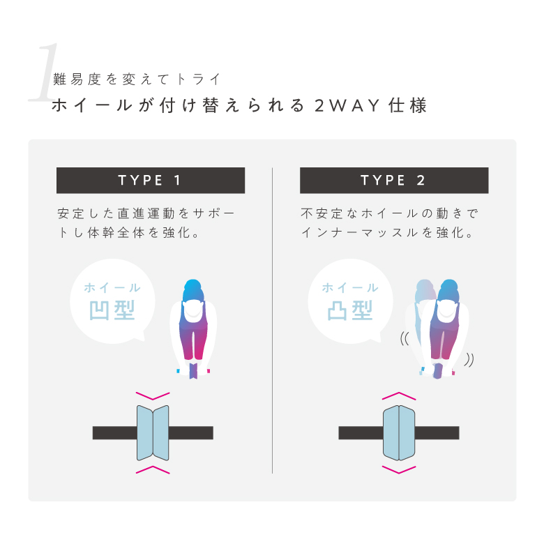 2WAY腹筋ローラー/MVS500_03